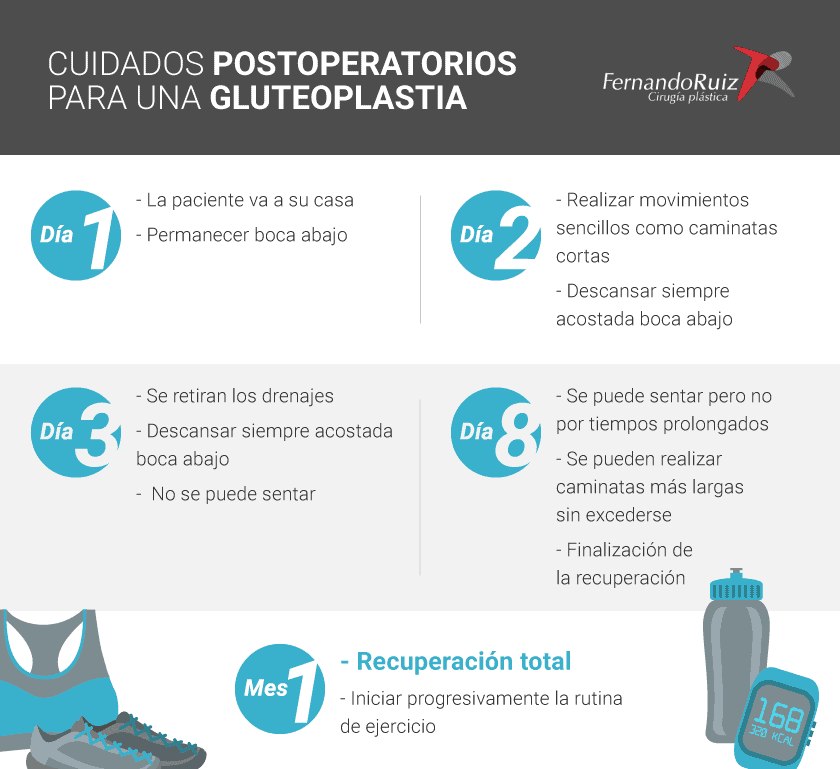 Cuidados postoperatorio Gluteoplastia Dr Fernando Ruiz